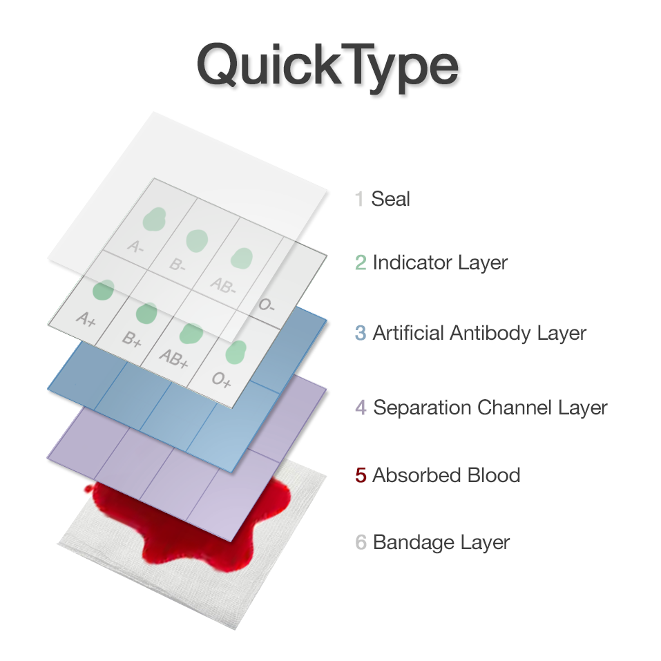 QuickType